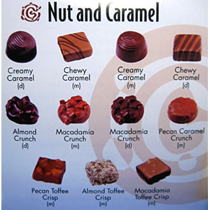 Nut and Caramel