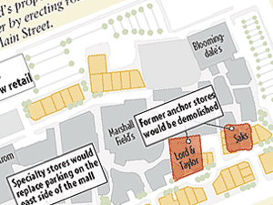 Proposed Expansion Plans in 2005